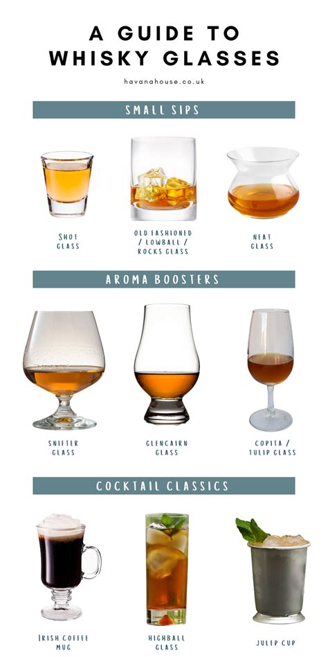 how much do you fill a whiskey glass
